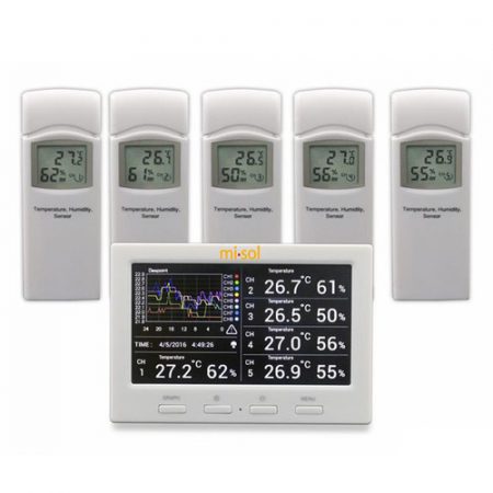 Wireless Weather Station MISOL HP3001
