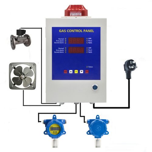 Bosean BH50 2 Channel Gas Detector Controller