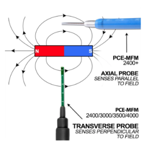 PCE-Instruments-PCEMFM3000-Electromagnetic-Meter-Contoh-Gambar-2-300×300