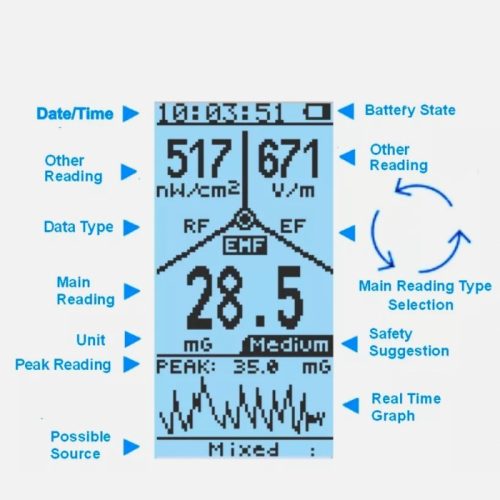 GQ EMF-380V2 3in1 EMF Meter 1