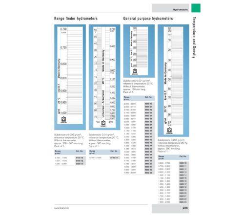 Hydrometer 1.000-1.100gcm3. General 3