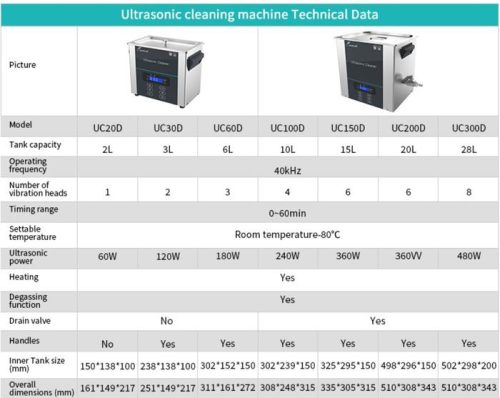 JOANLAB Ultrasonic Cleaning UC100D-10 liter